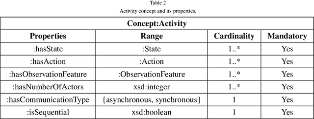 Figure 3 for Context-Aware Composition of Agent Policies by Markov Decision Process Entity Embeddings and Agent Ensembles