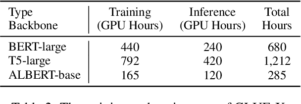 Figure 3 for GLUE-X: Evaluating Natural Language Understanding Models from an Out-of-distribution Generalization Perspective