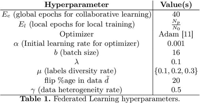 Figure 2 for Federated Learning for Data and Model Heterogeneity in Medical Imaging