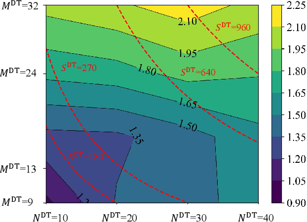 Figure 2 for Automatic AI Model Selection for Wireless Systems: Online Learning via Digital Twinning