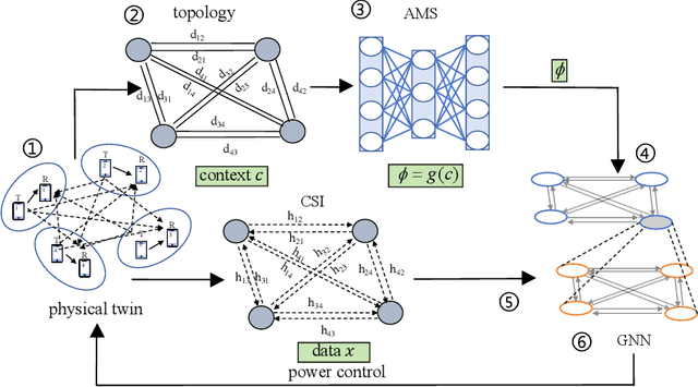 Figure 4 for Automatic AI Model Selection for Wireless Systems: Online Learning via Digital Twinning