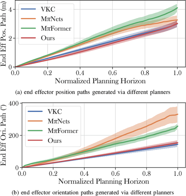 Figure 1 for M2Diffuser: Diffusion-based Trajectory Optimization for Mobile Manipulation in 3D Scenes