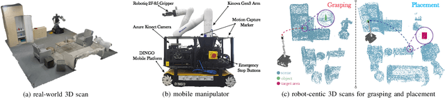 Figure 2 for M2Diffuser: Diffusion-based Trajectory Optimization for Mobile Manipulation in 3D Scenes