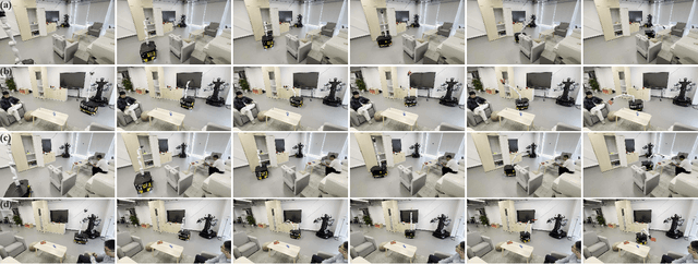 Figure 3 for M2Diffuser: Diffusion-based Trajectory Optimization for Mobile Manipulation in 3D Scenes