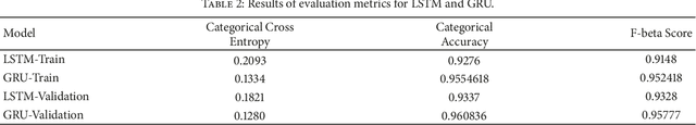 Figure 3 for Multiclass Classification Procedure for Detecting Attacks on MQTT-IoT Protocol