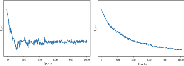 Figure 4 for Multiclass Classification Procedure for Detecting Attacks on MQTT-IoT Protocol