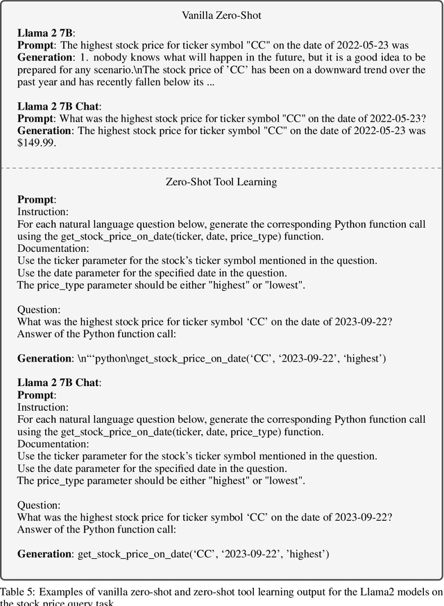 Figure 4 for Deficiency of Large Language Models in Finance: An Empirical Examination of Hallucination