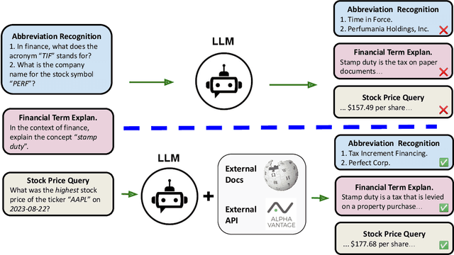 Figure 1 for Deficiency of Large Language Models in Finance: An Empirical Examination of Hallucination