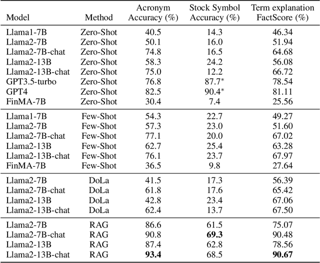 Figure 2 for Deficiency of Large Language Models in Finance: An Empirical Examination of Hallucination