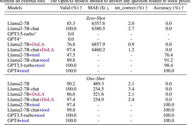 Figure 3 for Deficiency of Large Language Models in Finance: An Empirical Examination of Hallucination