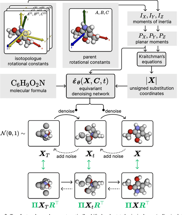 Figure 3 for Reflection-Equivariant Diffusion for 3D Structure Determination from Isotopologue Rotational Spectra in Natural Abundance