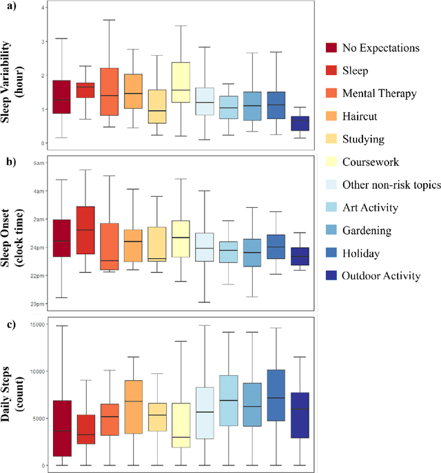 Figure 4 for Identifying depression-related topics in smartphone-collected free-response speech recordings using an automatic speech recognition system and a deep learning topic model