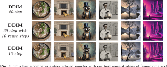 Figure 1 for Fast Inference Through The Reuse Of Attention Maps In Diffusion Models