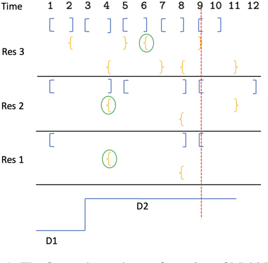Figure 1 for Adapting to Online Distribution Shifts in Deep Learning: A Black-Box Approach