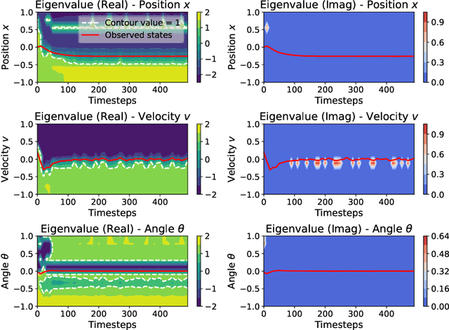 Figure 4 for SALSA-RL: Stability Analysis in the Latent Space of Actions for Reinforcement Learning