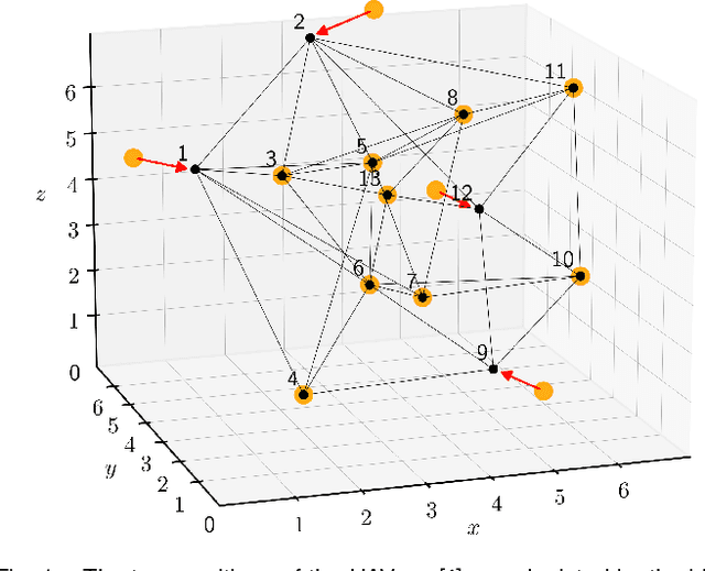 Figure 1 for Recovery of Localization Errors in Sensor Networks using Inter-Agent Measurements