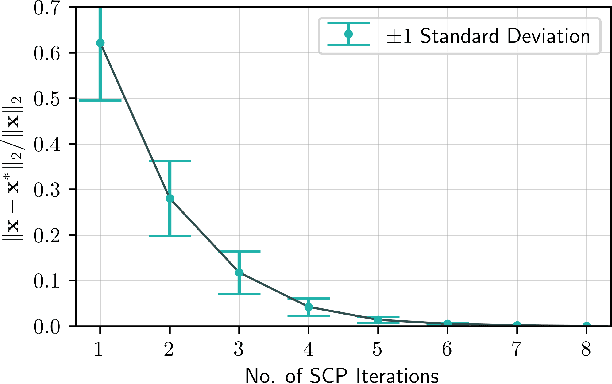 Figure 2 for Recovery of Localization Errors in Sensor Networks using Inter-Agent Measurements