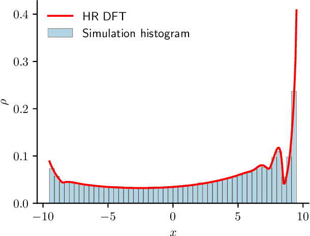 Figure 2 for Physics-informed Bayesian inference of external potentials in classical density-functional theory