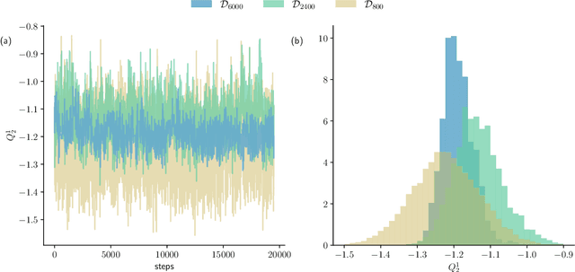 Figure 3 for Physics-informed Bayesian inference of external potentials in classical density-functional theory