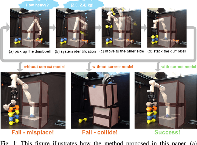 Figure 1 for Provably-Safe, Online System Identification