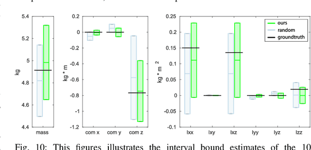 Figure 2 for Provably-Safe, Online System Identification