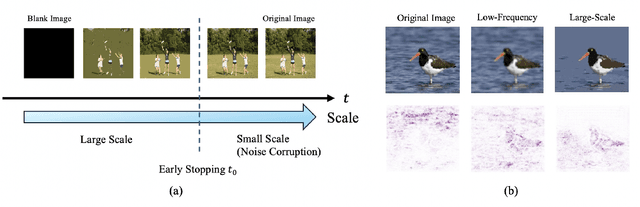 Figure 1 for Robust Network Learning via Inverse Scale Variational Sparsification