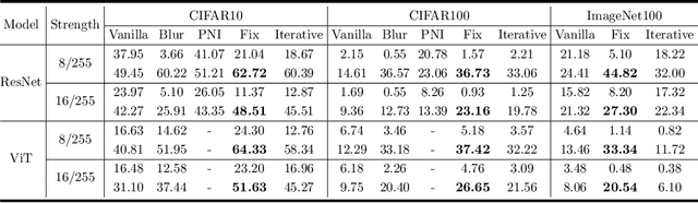 Figure 3 for Robust Network Learning via Inverse Scale Variational Sparsification