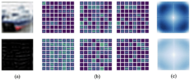 Figure 4 for Robust Network Learning via Inverse Scale Variational Sparsification