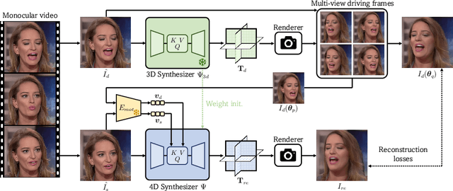 Figure 3 for Portrait4D-v2: Pseudo Multi-View Data Creates Better 4D Head Synthesizer