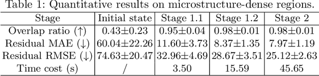 Figure 2 for Reference-Free Multi-Modality Volume Registration of X-Ray Microscopy and Light-Sheet Fluorescence Microscopy