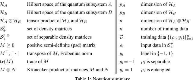 Figure 1 for Large-Scale Quantum Separability Through a Reproducible Machine Learning Lens