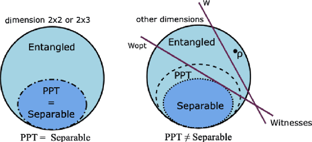 Figure 2 for Large-Scale Quantum Separability Through a Reproducible Machine Learning Lens