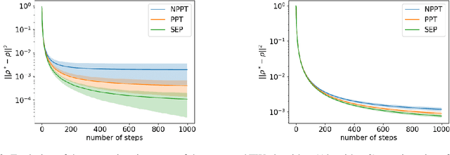 Figure 3 for Large-Scale Quantum Separability Through a Reproducible Machine Learning Lens