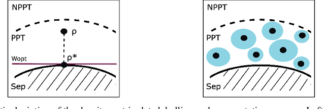 Figure 4 for Large-Scale Quantum Separability Through a Reproducible Machine Learning Lens