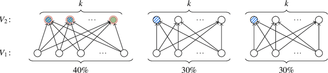 Figure 1 for Proportional Selection in Networks