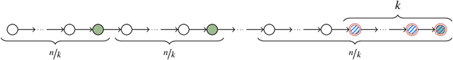 Figure 3 for Proportional Selection in Networks