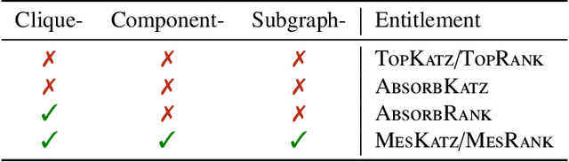 Figure 2 for Proportional Selection in Networks