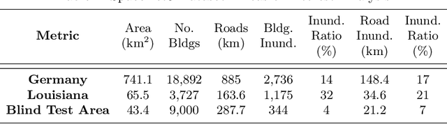 Figure 2 for Flood Data Analysis on SpaceNet 8 Using Apache Sedona