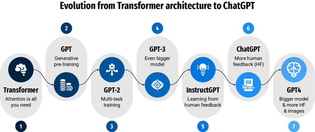 Figure 3 for ChatGPT: Jack of all trades, master of none