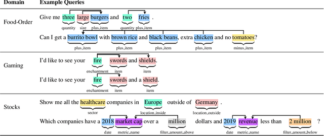 Figure 2 for Augmenting Task-Oriented Dialogue Systems with Relation Extraction