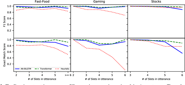 Figure 4 for Augmenting Task-Oriented Dialogue Systems with Relation Extraction