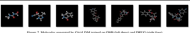 Figure 3 for Geometric Latent Diffusion Models for 3D Molecule Generation