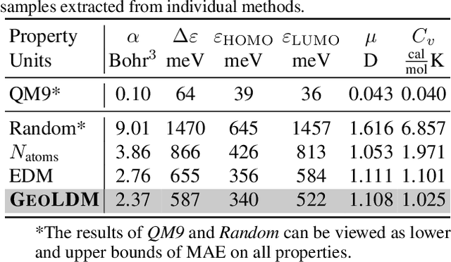 Figure 4 for Geometric Latent Diffusion Models for 3D Molecule Generation