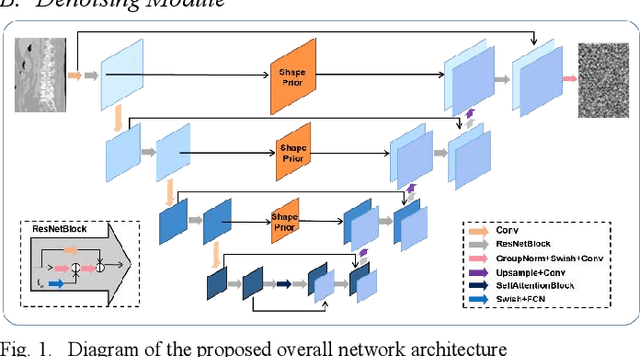 Figure 1 for Introducing Shape Prior Module in Diffusion Model for Medical Image Segmentation