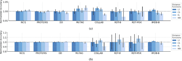 Figure 3 for Self-Reinforced Graph Contrastive Learning