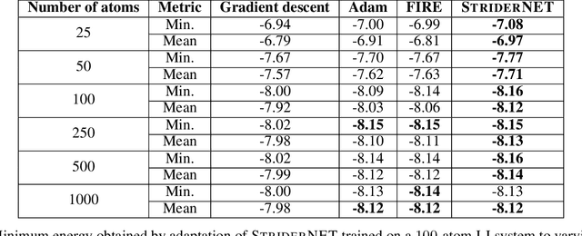 Figure 4 for StriderNET: A Graph Reinforcement Learning Approach to Optimize Atomic Structures on Rough Energy Landscapes