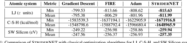 Figure 2 for StriderNET: A Graph Reinforcement Learning Approach to Optimize Atomic Structures on Rough Energy Landscapes