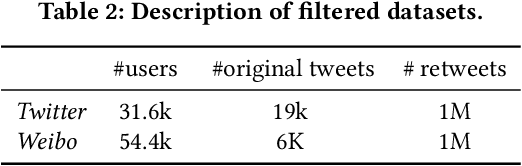 Figure 3 for Influence Maximization via Graph Neural Bandits