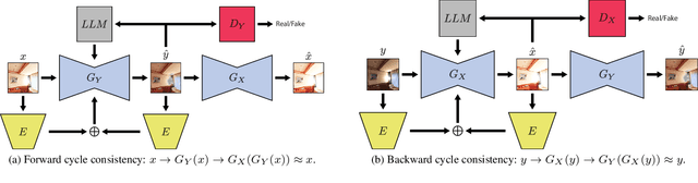 Figure 3 for A Cycle Ride to HDR: Semantics Aware Self-Supervised Framework for Unpaired LDR-to-HDR Image Translation