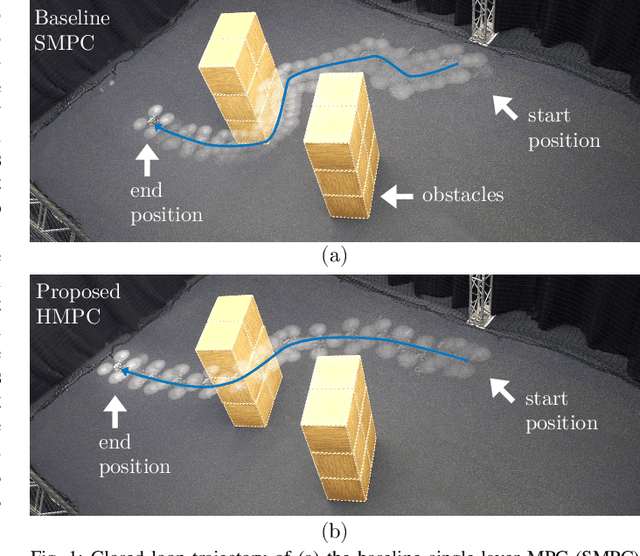 Figure 1 for Embedded Hierarchical MPC for Autonomous Navigation